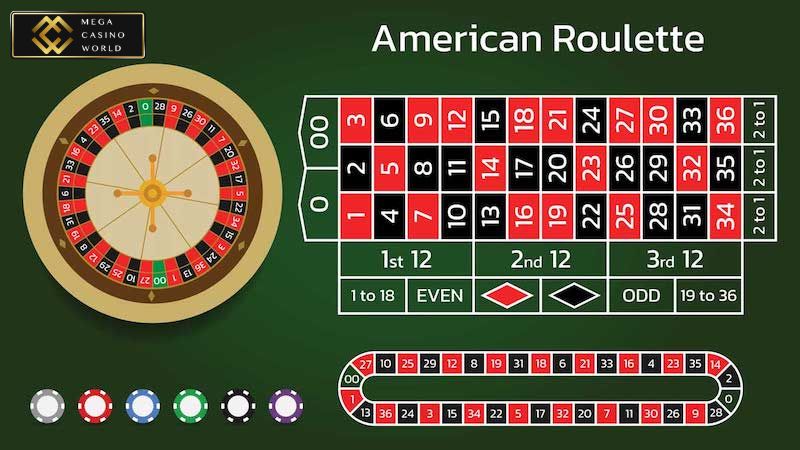 Mách bạn cách thức chơi Roulette tại MCW cực chuẩn